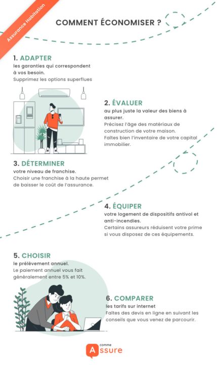 découvrez notre assurance habitation sans versement initial, conçue pour vous offrir une sérénité financière. profitez d'une couverture complète pour votre logement sans avoir à avancer d'argent dès le départ. souscrivez facilement et protégez votre espace de vie en toute tranquillité.