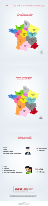 découvrez notre guide comparateur d'assurance habitation pour trouver la couverture idéale au meilleur prix. comparez les offres, les garanties et les avis d'experts pour protéger votre domicile en toute sérénité.