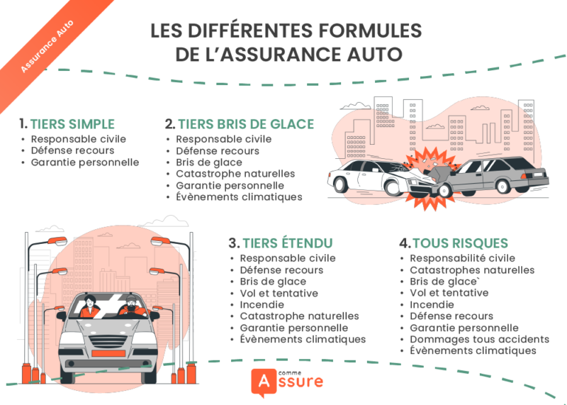 découvrez comment choisir la couverture idéale pour votre assurance auto. profitez de conseils pratiques pour comparer les options, évaluer vos besoins et assurer votre véhicule en toute sérénité.