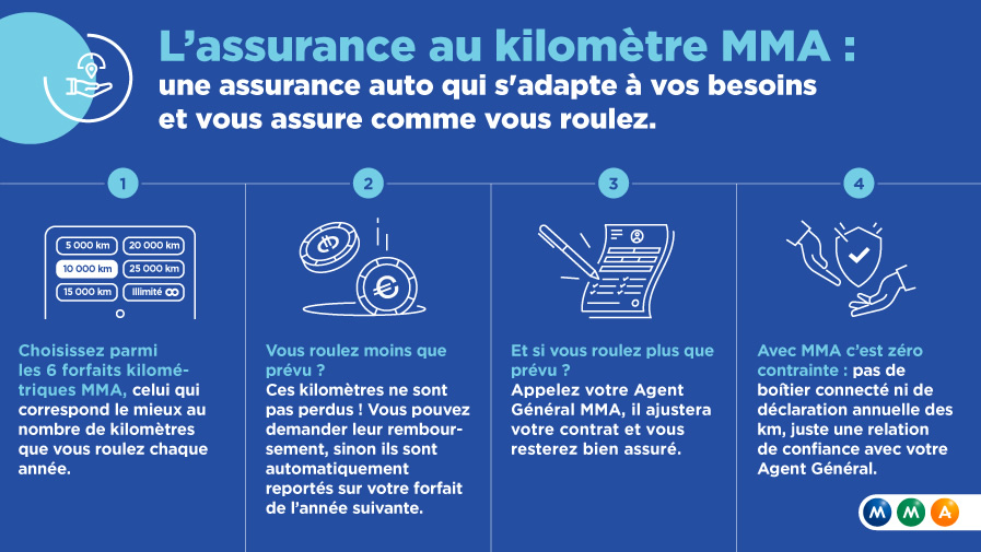 obtenez votre devis personnalisé pour une assurance mma. comparez les tarifs et les garanties adaptées à vos besoins pour protéger votre santé, votre famille et vos biens en toute sérénité.