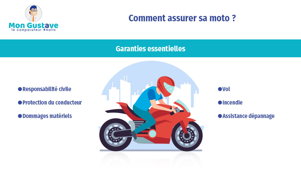 découvrez les avantages de l'assurance moto en guadeloupe : protection optimale, tarifs adaptés aux conducteurs locaux, assistance en cas de sinistre et bien plus encore pour rouler en toute sérénité sur les routes ensoleillées.