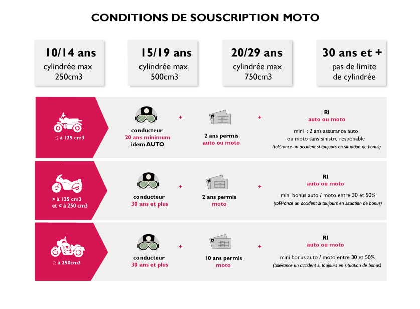 découvrez les tarifs compétitifs de l'assurance scooter chez mma. protégez votre deux-roues avec une couverture adaptée à vos besoins et bénéficiez d'offres sur mesure pour une sécurité optimale sur la route.