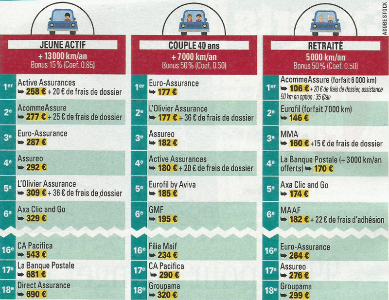 découvrez une assurance auto européenne adaptée à vos besoins. protégez votre véhicule avec des garanties complètes, une assistance 24/7 et des prix compétitifs. obtenez un devis en ligne rapide et facile pour une couverture optimale lors de vos déplacements en europe.