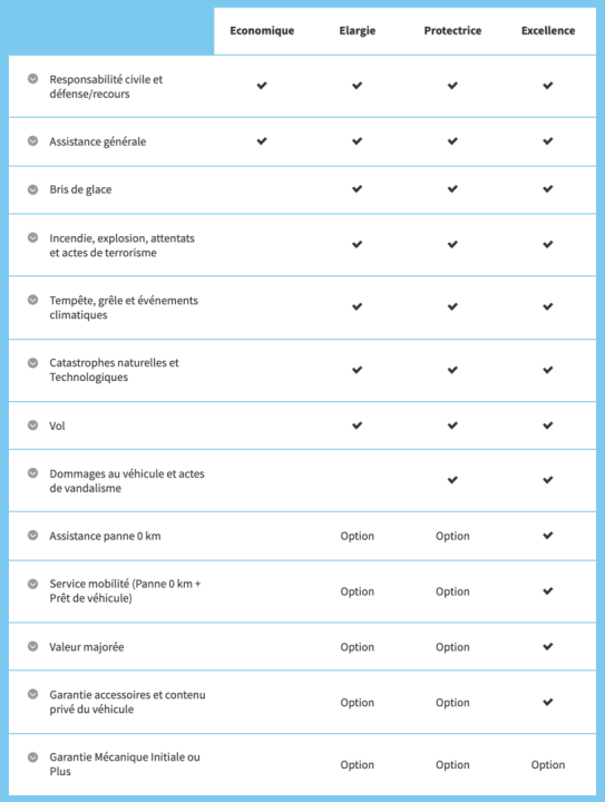 découvrez notre analyse complète sur l'assurance auto macif : avis des assurés, points clés à connaître et informations essentielles pour faire le meilleur choix en matière de couverture automobile.