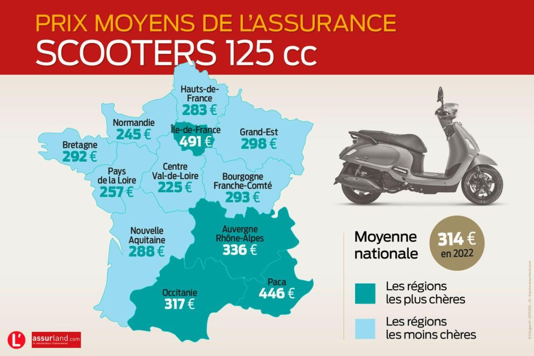 découvrez notre guide complet sur l'assurance moto : conseils pratiques, choix des garanties, comparatifs des meilleures offres du marché et astuces pour sécuriser votre véhicule. protégez-vous efficacement tout en réalisant des économies.