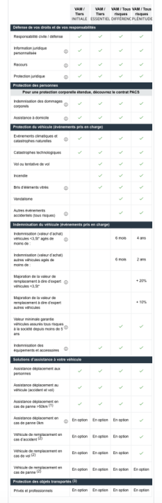 découvrez l'assurance mobylette maif, conçue pour protéger votre deux-roues en toute simplicité. profitez d'une couverture adaptée à vos besoins, d'une assistance fiable et d'un service client de qualité, pour rouler sereinement en toute sécurité.