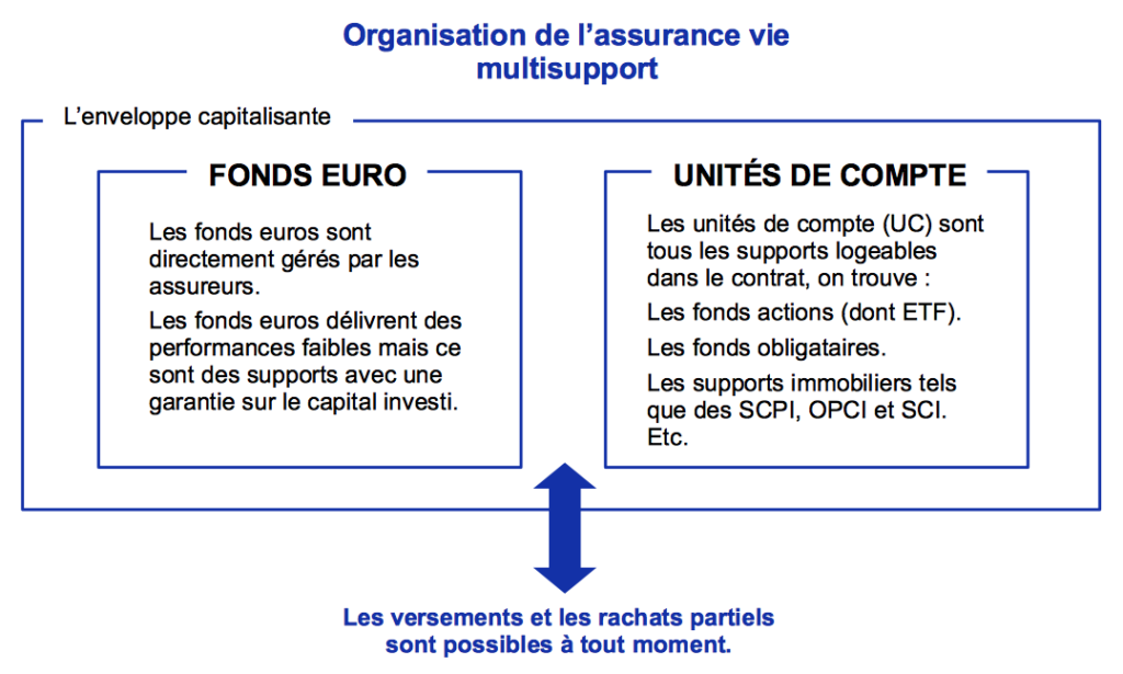 découvrez pourquoi il est crucial de maintenir votre assurance à jour. protégez vos biens et votre avenir avec des couvertures adaptées, évitez les complications lors des sinistres et restez serein face aux imprévus.