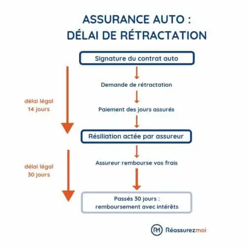 découvrez comment payer votre assurance auto par chèque en toute simplicité. obtenez des conseils pratiques et des informations utiles pour faciliter vos démarches administratives.