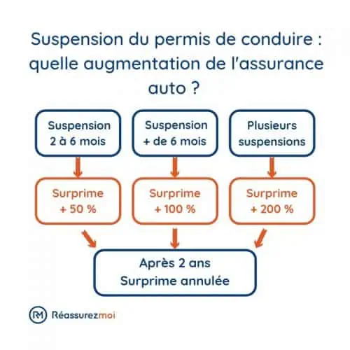 découvrez tout ce qu'il faut savoir sur la suspension de permis de conduire moto : causes, conséquences et procédures pour récupérer votre permis. informez-vous pour mieux vous préparer.