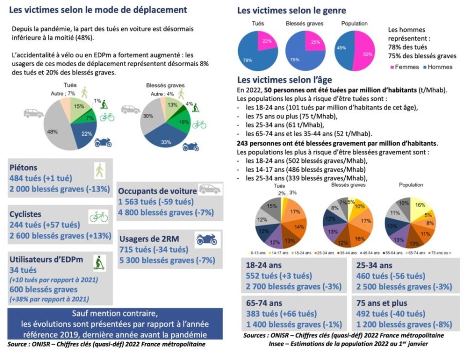 découvrez les dangers et conséquences légales auxquels vous vous exposez en cas de conduite sans assurance. informez-vous sur les sanctions possibles et les impacts sur votre avenir juridique et financier.