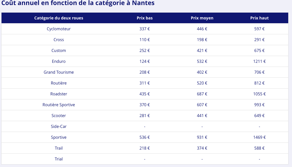 découvrez les meilleures offres d'assurance moto 125 pas cher adaptées à vos besoins. protégez-vous et votre véhicule avec des tarifs compétitifs et des garanties optimales.