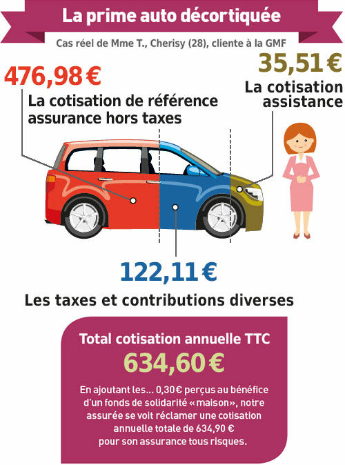 obtenez une protection adaptée à votre véhicule avec notre assurance auto mensuelle. profitez de flexibilité, de tarifs compétitifs et d'une couverture sur mesure pour une tranquillité d'esprit au volant.