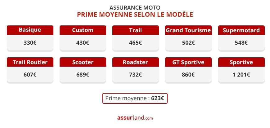 découvrez nos offres d'assurance scooter à mayotte, adaptées à vos besoins et à votre budget. roulez en toute sérénité avec une couverture complète et des garanties sur mesure pour votre deux-roues dans l'archipel.