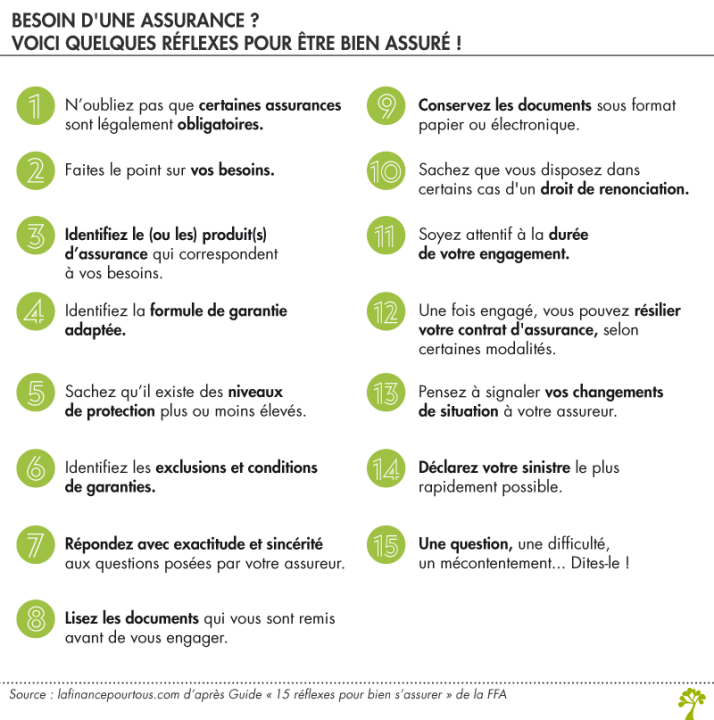 découvrez nos conseils pour choisir l'assurance idéale qui répond à vos besoins spécifiques. comparez les différentes options, comprenez les garanties et faites le meilleur choix pour protéger votre avenir.