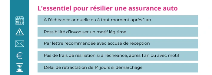 découvrez les informations essentielles pour obtenir un devis moto auprès de maaf. comparez les garanties, les tarifs et les options adaptées à vos besoins pour rouler sereinement.