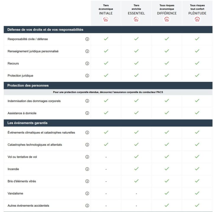 découvrez les tarifs attractifs de l'assurance moto maif, adaptés à vos besoins et à votre budget. profitez d'une couverture complète et d'une protection optimale pour vos deux-roues, tout en bénéficiant des conseils de nos experts.